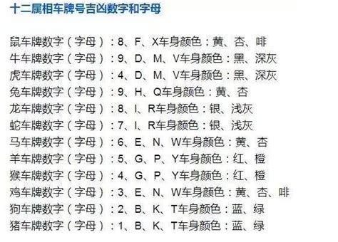 如何算車牌吉凶|车牌号码测吉凶查询